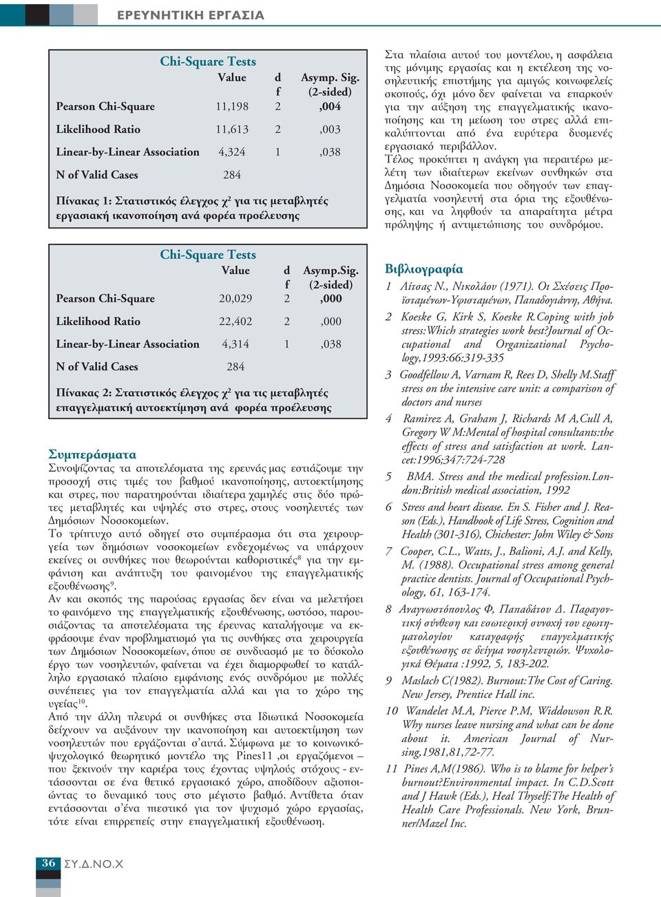 ικανοποίηση ανά φορέα προέλευσης Chi-Square Tests Value d Asymp.Sig.
