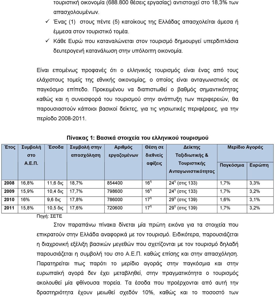 Είναι επομένως προφανές ότι ο ελληνικός τουρισμός είναι ένας από τους ελάχιστους τομείς της εθνικής οικονομίας, ο οποίος είναι ανταγωνιστικός σε παγκόσμιο επίπεδο.