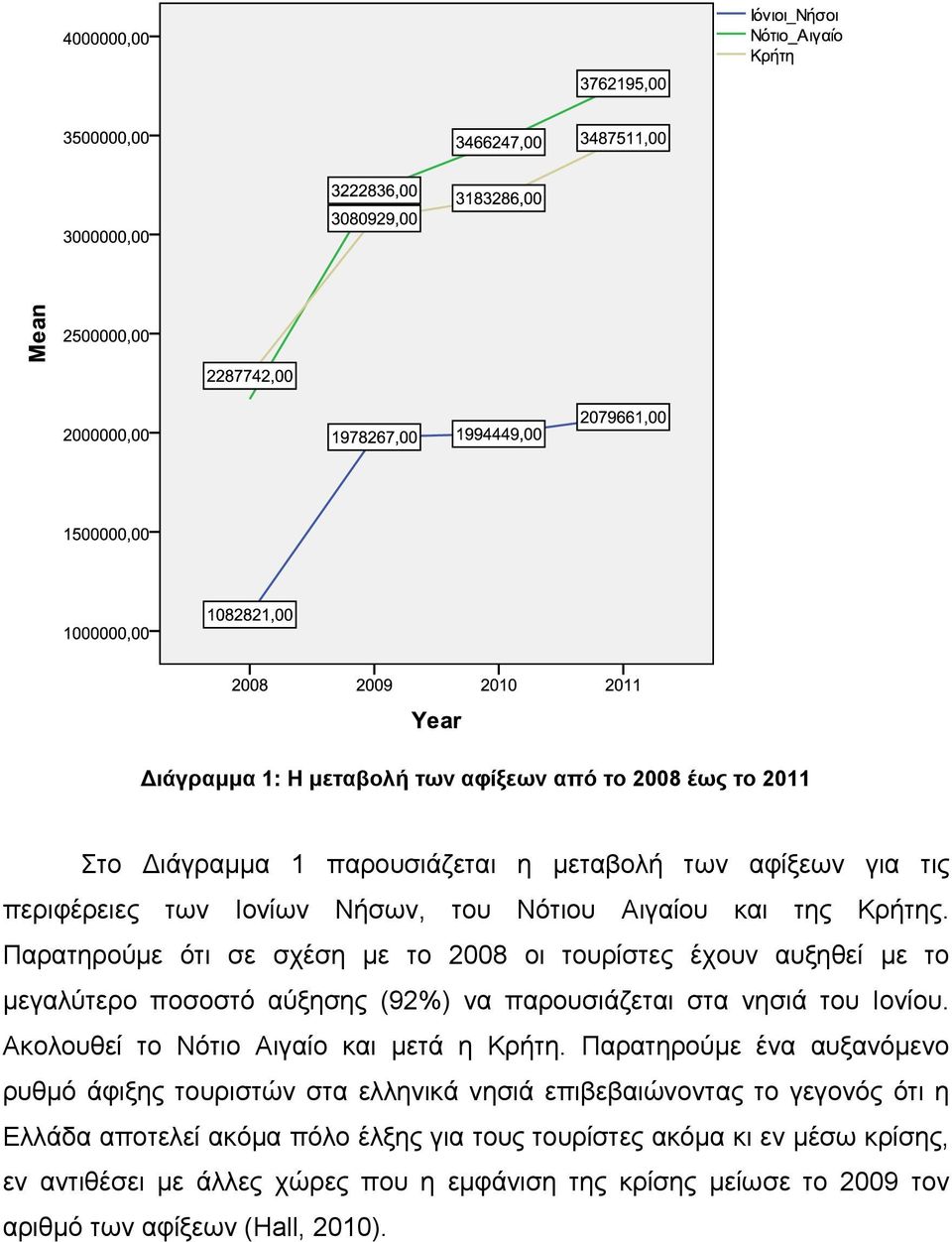 Ακολουθεί το Νότιο Αιγαίο και μετά η Κρήτη.