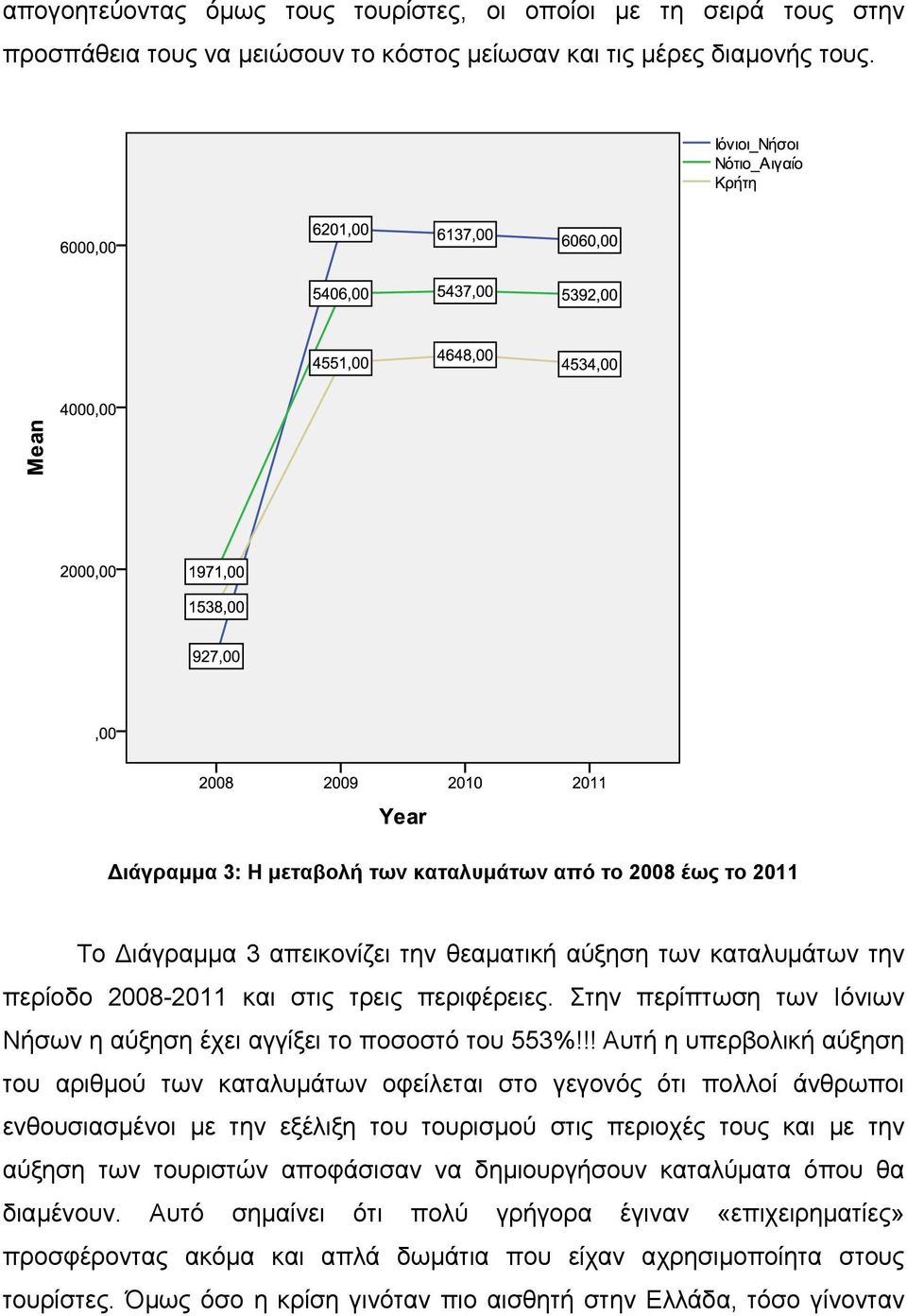 Στην περίπτωση των Ιόνιων Νήσων η αύξηση έχει αγγίξει το ποσοστό του 553%!