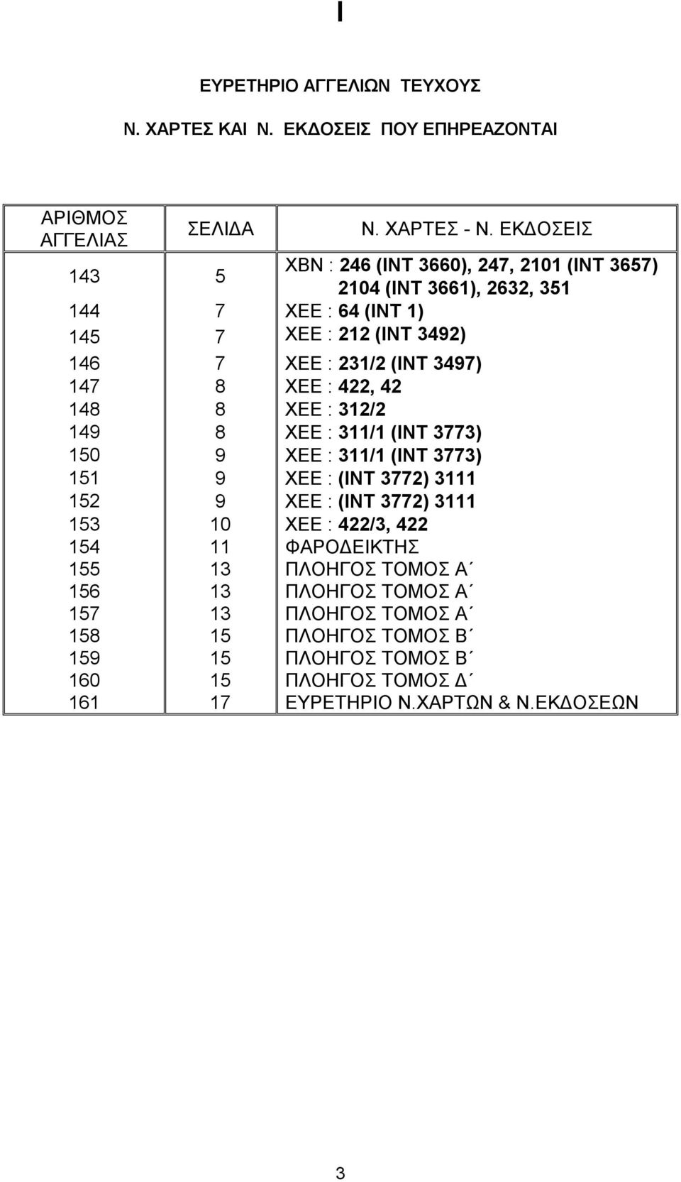 3497) 147 8 ΧΕΕ : 422, 42 148 8 ΧΕΕ : 312/2 149 8 ΧΕΕ : 311/1 (ΙΝΤ 3773) 150 9 XEE : 311/1 (ΙΝΤ 3773) 151 9 ΧΕΕ : (ΙΝΤ 3772) 3111 152 9 ΧΕΕ : (ΙΝΤ 3772) 3111 153