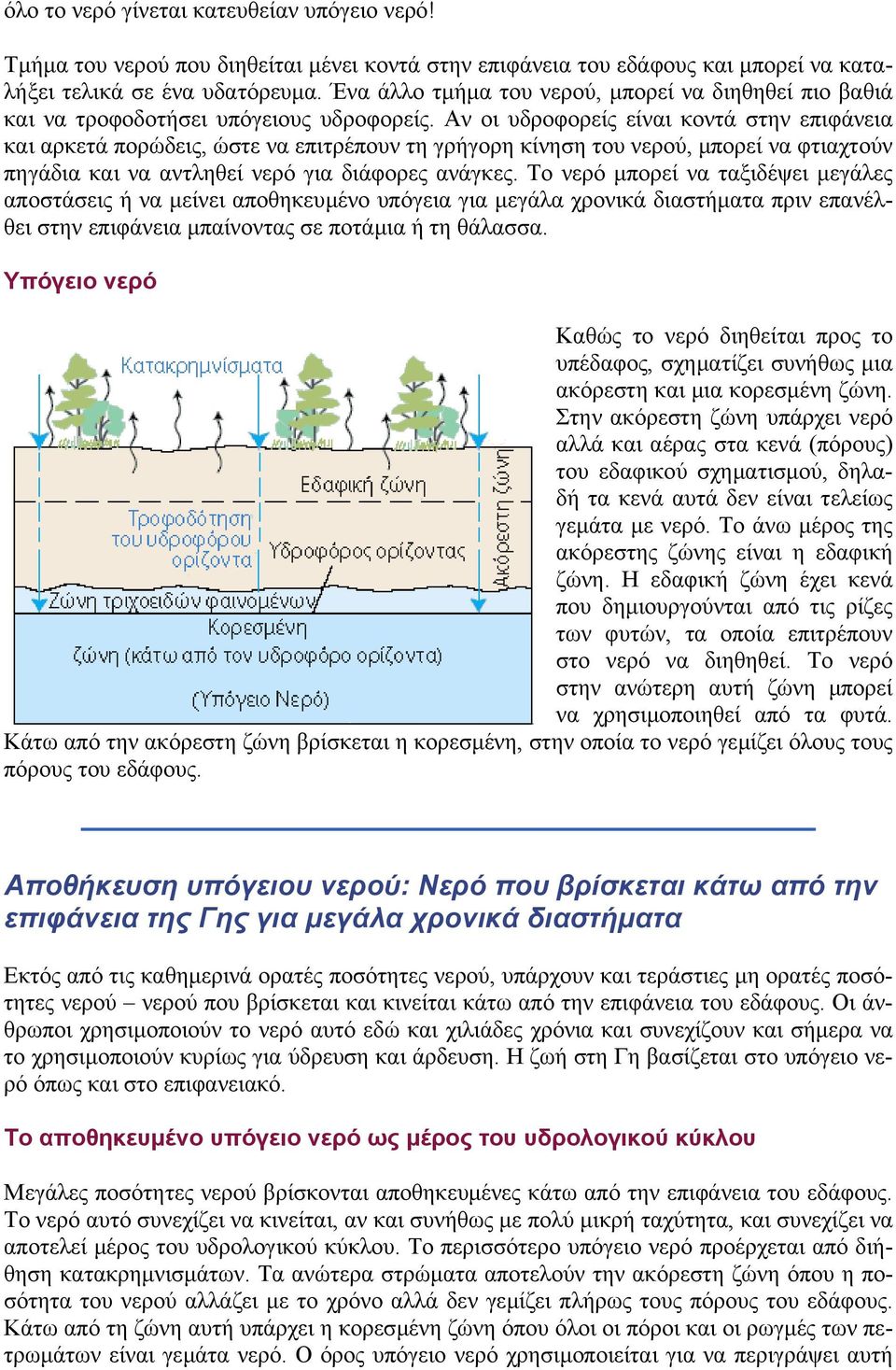 Αν οι υδροφορείς είναι κοντά στην επιφάνεια και αρκετά πορώδεις, ώστε να επιτρέπουν τη γρήγορη κίνηση του νερού, µπορεί να φτιαχτούν πηγάδια και να αντληθεί νερό για διάφορες ανάγκες.