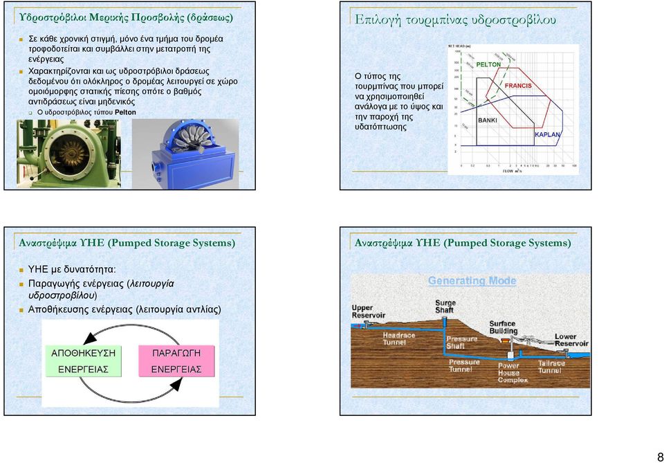 τύπου Pelton Αναστρέψιμα ΥΗΕ (Pumped Storage Systems) Επιλογή τουρμπίνας υδροστροβίλου O τύπος της τουρμπίνας που μπορεί να χρησιμοποιηθεί ανάλογα με το ύψος και την