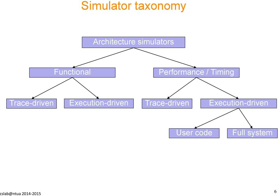 Timing Trace-driven Execution-driven