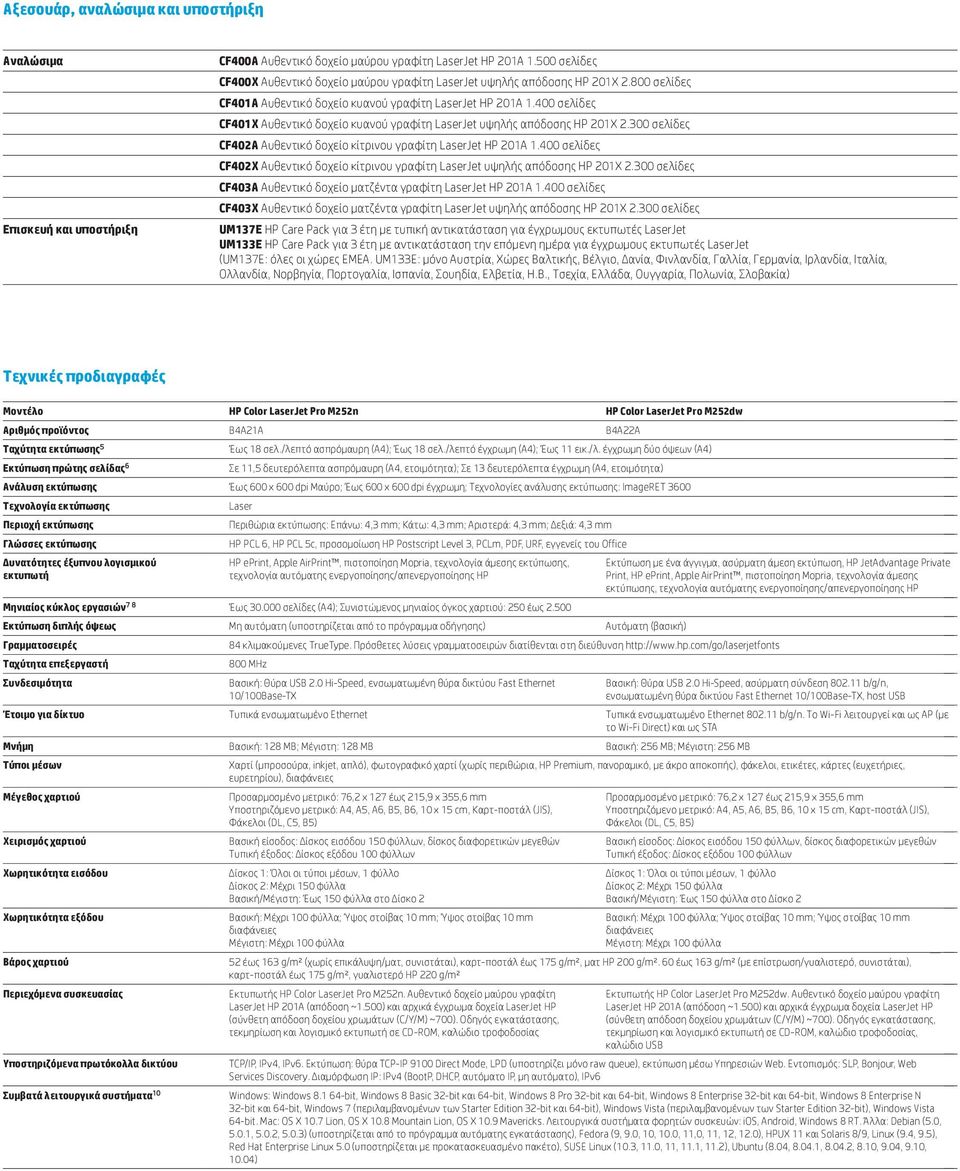 400 σελίδες CF401X Αυθεντικό δοχείο κυανού γραφίτη LaserJet υψηλής απόδοσης HP 201X 2.300 σελίδες CF402A Αυθεντικό δοχείο κίτρινου γραφίτη LaserJet HP 201A 1.