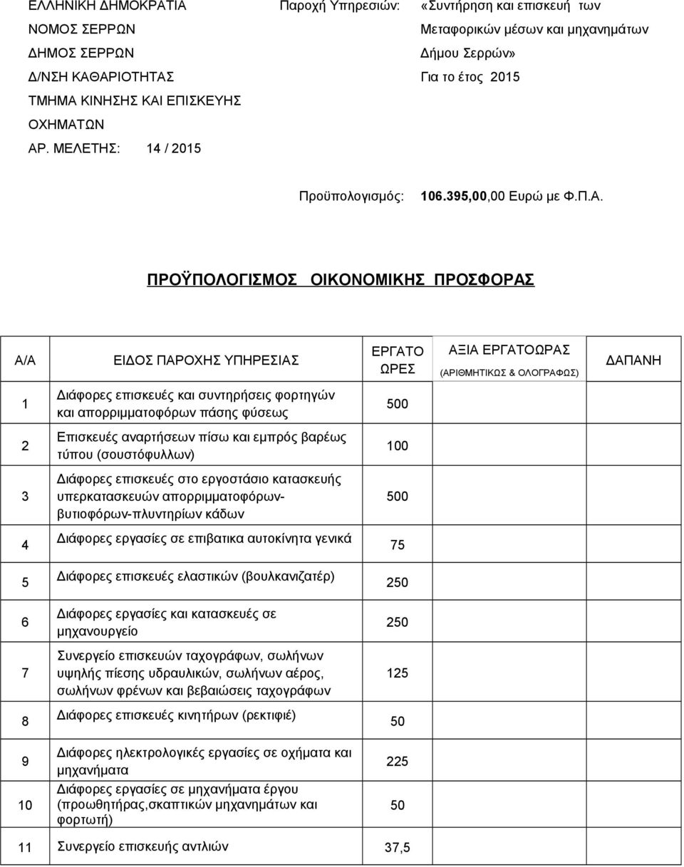 ΩΝ ΑΡ. ΜΕΛΕΤΗΣ: 14 / 2015 Προϋπολογισμός: 106.395,00,00 Ευρώ με Φ.Π.Α. ΠΡΟΫΠΟΛΟΓΙΣΜΟΣ ΟΙΚΟΝΟΜΙΚΗΣ ΠΡΟΣΦΟΡΑΣ Α/Α ΕΙΔΟΣ ΠΑΡΟΧΗΣ ΥΠΗΡΕΣΙΑΣ ΕΡΓΑΤΟ ΩΡΕΣ ΑΞΙΑ ΕΡΓΑΤΟΩΡΑΣ (ΑΡΙΘΜΗΤΙΚΩΣ & ΟΛΟΓΡΑΦΩΣ) ΔΑΠΑΝΗ 1