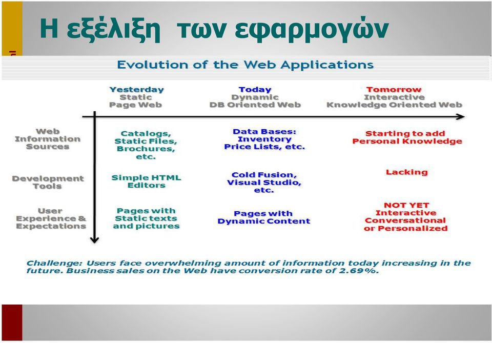 εφαρµογών