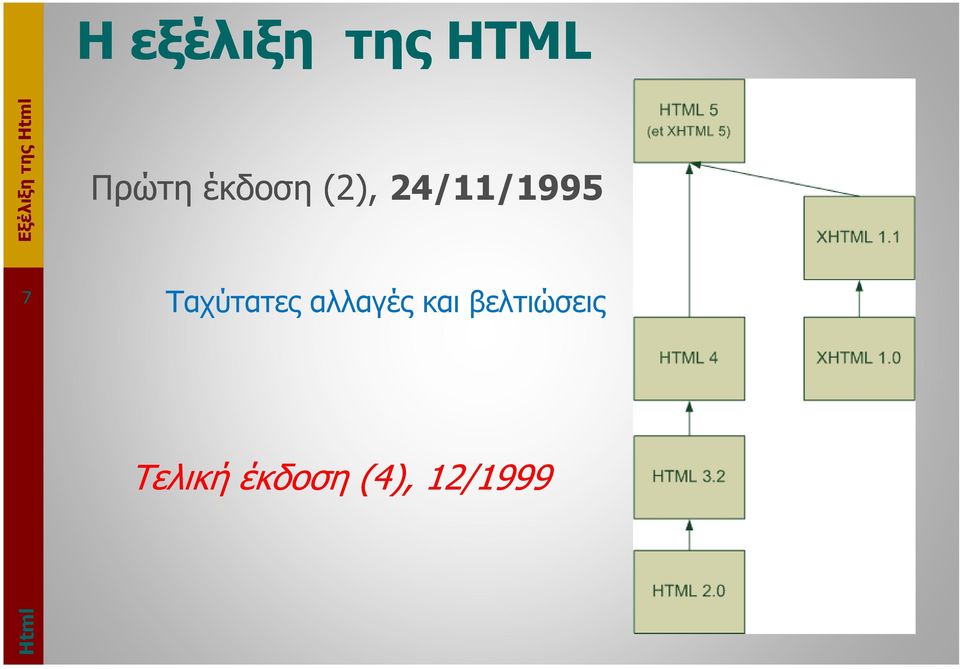 Ταχύτατες αλλαγές και