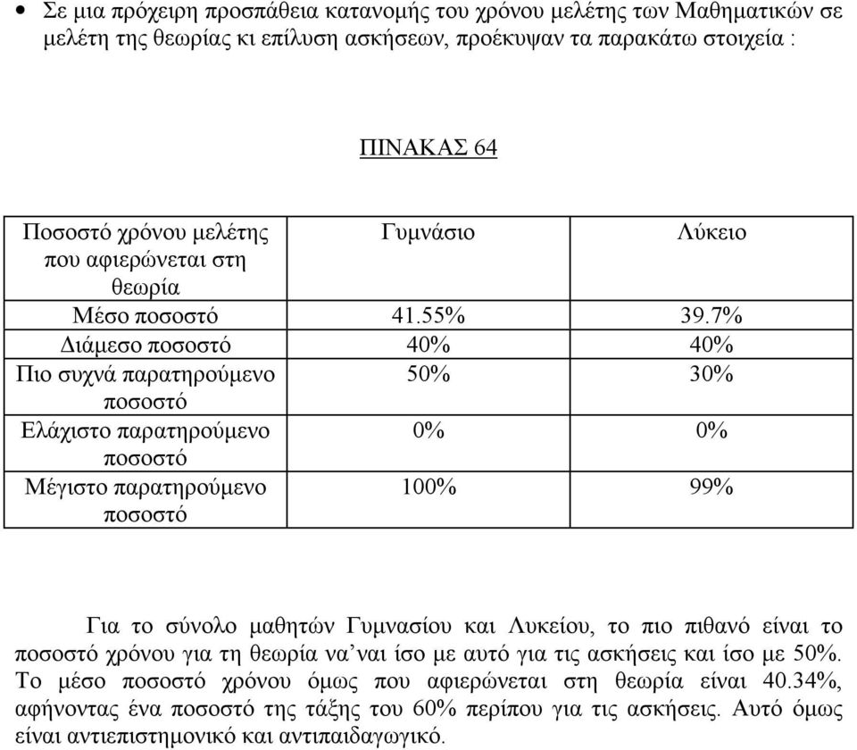 7% Διάμεσο ποσοστό 4% 4% Πιο συχνά παρατηρούμενο 5% 3% ποσοστό Ελάχιστο παρατηρούμενο % % ποσοστό Μέγιστο παρατηρούμενο ποσοστό 1% 99% Για το σύνολο μαθητών Γυμνασίου και