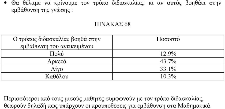 9% Αρκετά 43.7% Λίγο 33.1% Καθόλου 1.