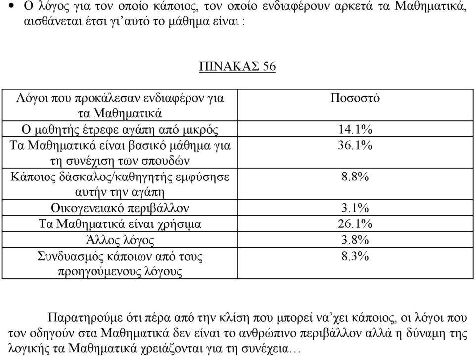 8% αυτήν την αγάπη Οικογενειακό περιβάλλον 3.1% Τα Μαθηματικά είναι χρήσιμα 26.1% Άλλος λόγος 3.8% Συνδυασμός κάποιων από τους 8.