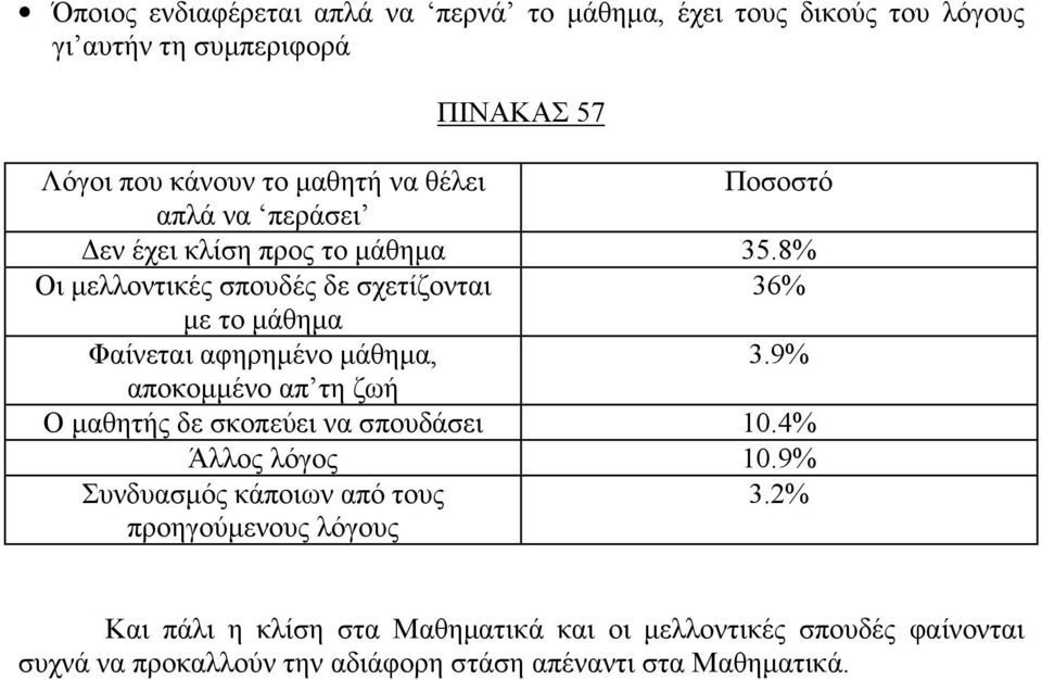 8% Οι μελλοντικές σπουδές δε σχετίζονται 36% με το μάθημα Φαίνεται αφηρημένο μάθημα, 3.