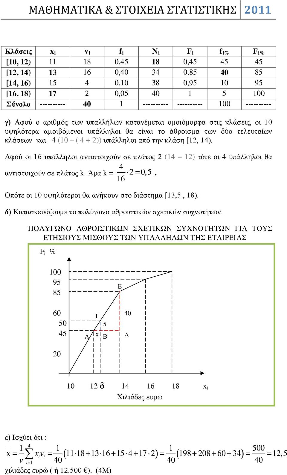 Αφού οι 6 υπάλληλοι αντιστοιχούν σε πλάτος 2 ( 2) τότε οι υπάλληλοι θα αντιστοιχούν σε πλάτος k. Άρα k = 2 0,5 6 =. Οπότε οι 0 υψηλότεροι θα ανήκουν στο διάστημα [3,5, 8).