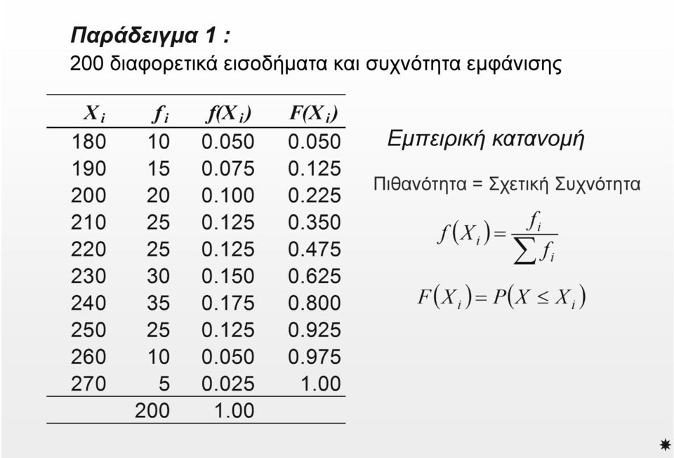 συχνότητα εμφάνισης