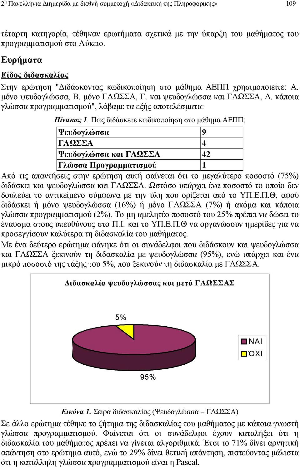 κάποια γλώσσα προγραµµατισµού", λάβαµε τα εξής αποτελέσµατα: Πίνακας 1.