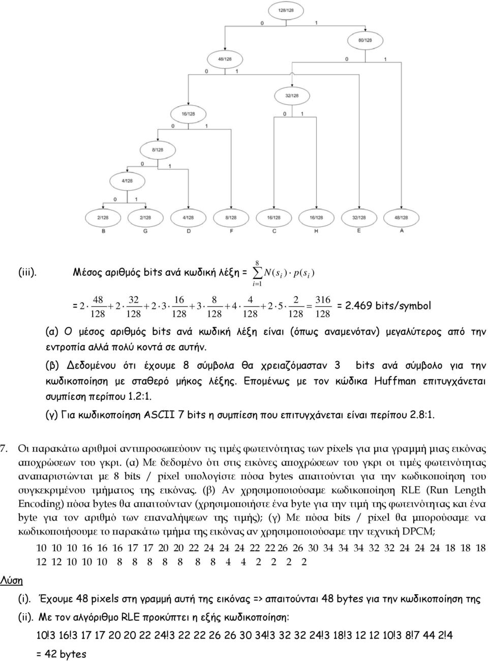 (β) εδοµένου ότι έχουµε 8 σύµβολα θα χρειαζόµασταν 3 bits ανά σύµβολο για την κωδικοποίηση µε σταθερό µήκος λέξης. Εποµένως µε τον κώδικα Huffman επιτυγχάνεται συµπίεση περίπου.:.