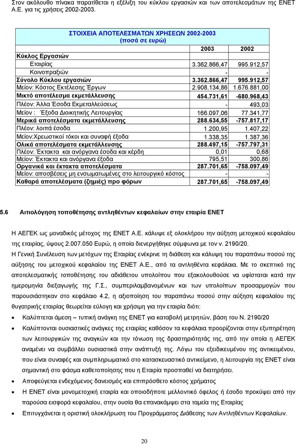 908.134,86 1.676.881,00 Μικτό αποτέλεσµα εκµετάλλευσης 454.731,61-680.968,43 Πλέον: Άλλα Έσοδα Εκµεταλλεύσεως - 493,03 Μείον : Έξοδα ιοικητικής Λειτουργίας 166.097,06 77.