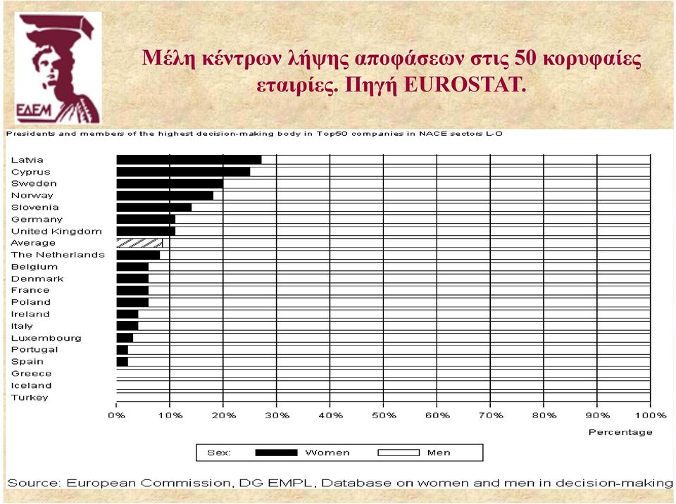 στις 50 κορυφαίες