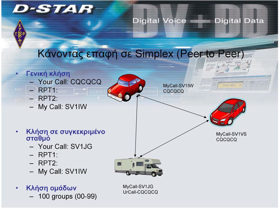 Call: SV1JG RPT1: RPT2: My Call: SV1IW Κλήση ομάδων 100 groups