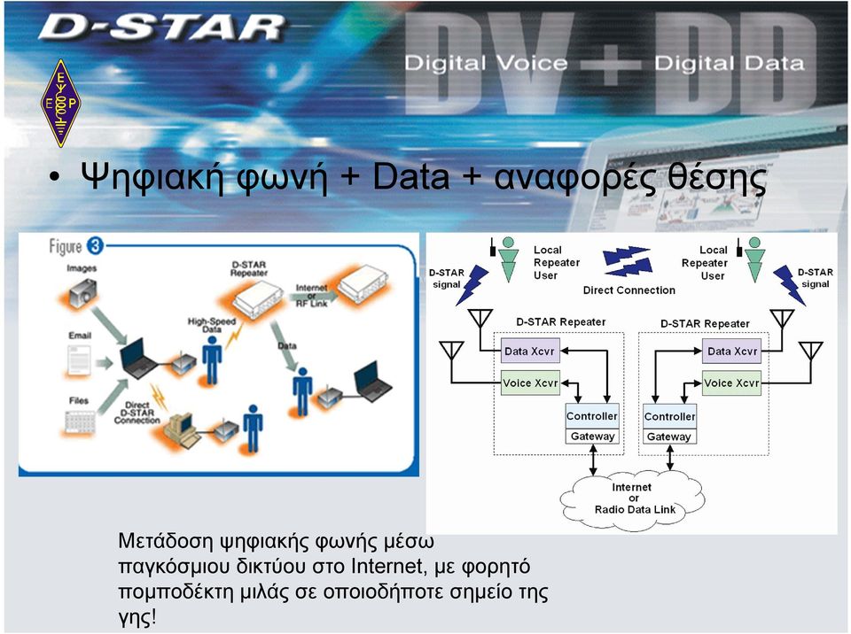 παγκόσμιου δικτύου στο Internet, με