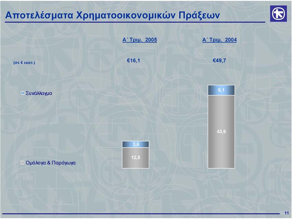 Πράξεων 16,1 49,7