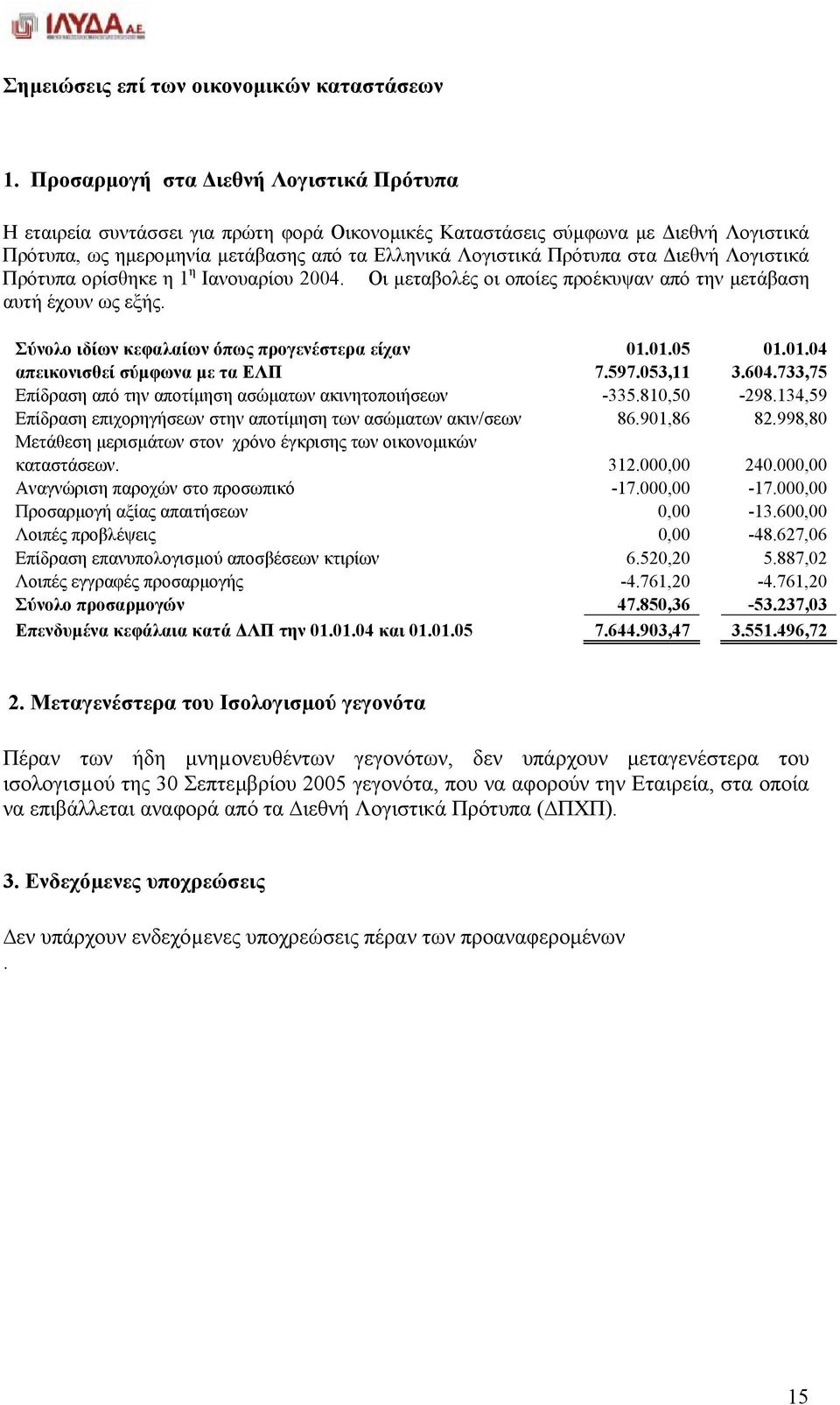 ιεθνή Λογιστικά Πρότυπα ορίσθηκε η 1 η Ιανουαρίου 2004. Οι µεταβολές οι οποίες προέκυψαν από την µετάβαση αυτή έχουν ως εξής. Σύνολο ιδίων κεφαλαίων όπως προγενέστερα είχαν 01.