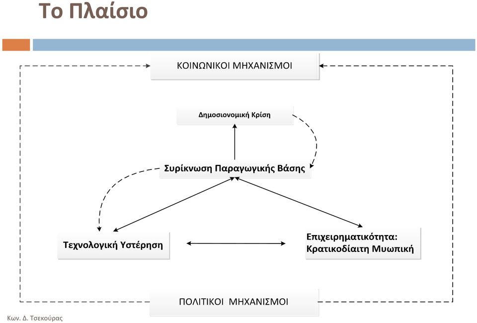 Το