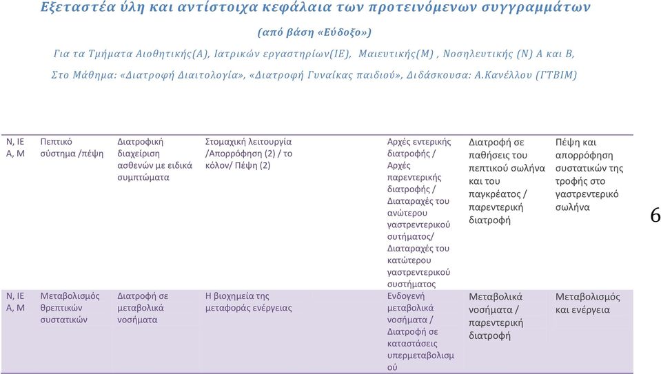 ςυτήματοσ/ Διαταραχζσ του κατϊτερου γαςτρεντερικοφ ςυςτήματοσ Ενδογενή μεταβολικά νοςήματα / ςε καταςτάςεισ υπερμεταβολιςμ οφ ςε παθήςεισ του πεπτικοφ