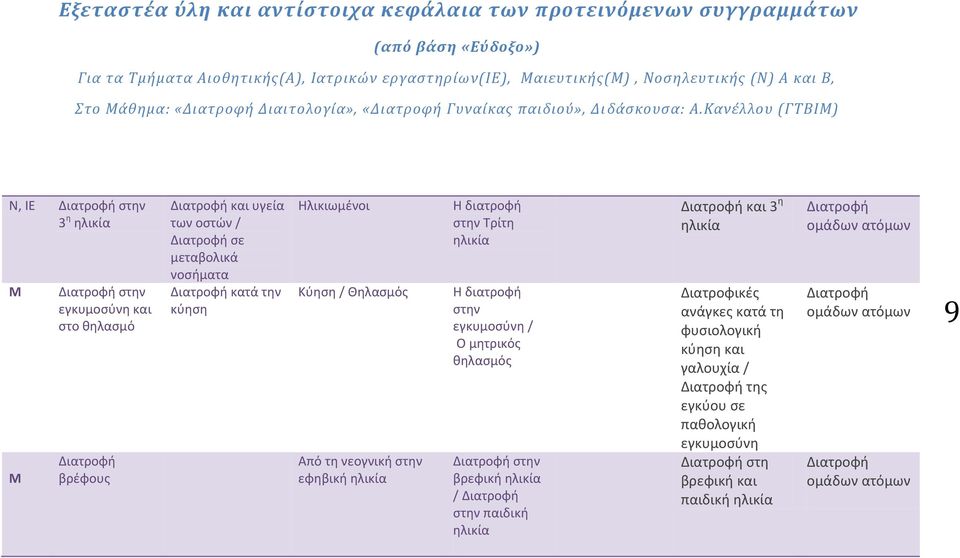 μητρικόσ θηλαςμόσ ςτην βρεφική ηλικία / ςτην παιδική ηλικία και 3 η ηλικία Διατροφικζσ ανάγκεσ κατά τη φυςιολογική