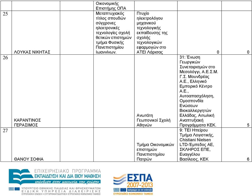 Πηπρίν ειεθηξνιόγνπ κεραληθνύ ηερλνινγηθήο εθπαίδεπζεο ηεο ζρνιήο ηερλνινγηθώλ εθαξκνγώλ ζην ΑΣΔΗ Λάξηζαο 0 0 Αλωηάηε Γεωπνληθνί ρνιή Αζελώλ επηζηεκώλ Παηξώλ 31: