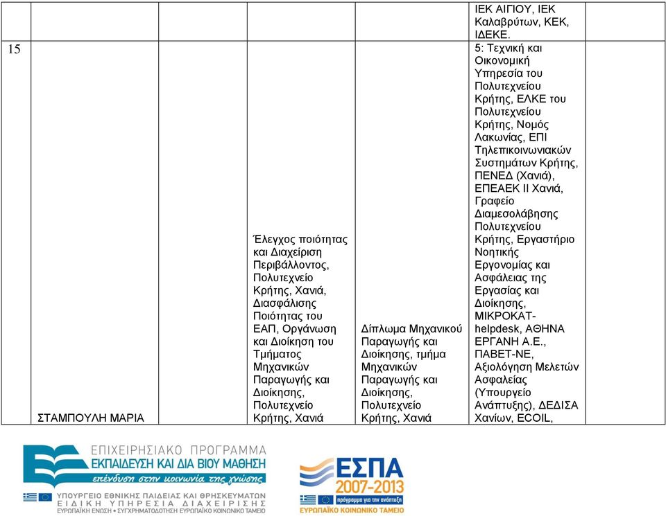 5: Σερληθή θαη Οηθνλνκηθή Τπεξεζία ηνπ Πνιπηερλείνπ Κξήηεο, ΔΛΚΔ ηνπ Πνιπηερλείνπ Κξήηεο, Ννκόο Λαθωλίαο, ΔΠΗ Σειεπηθνηλωληαθώλ πζηεκάηωλ Κξήηεο, ΠΔΝΔΓ (Υαληά), ΔΠΔΑΔΚ ΗΗ Υαληά, Γξαθείν