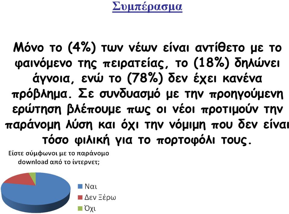 Σε συνδυασµό µε την προηγούµενη ερώτηση βλέπουµε πως οι νέοι προτιµούν την