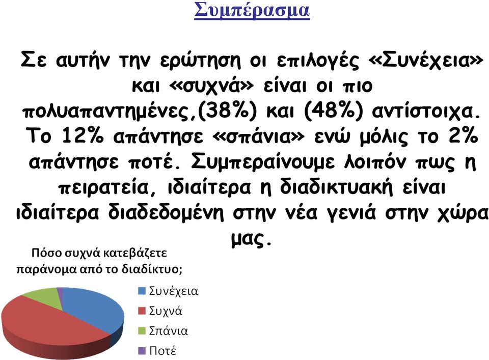 Το 12% απάντησε «σπάνια» ενώ µόλις το 2% απάντησε ποτέ.