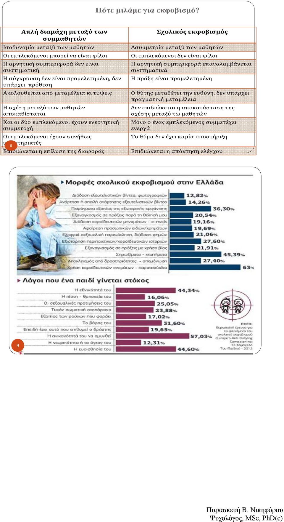 πρόθεση Ακολουθείται από μεταμέλεια κι τύψεις Η σχέση μεταξύ των μαθητών αποκαθίσταται Και οι δύο εμπλεκόμενοι έχουν ενεργητική συμμετοχή Οι εμπλεκόμενοι έχουν συνήθως υποστηρικτές 6 Επιδιώκεται η