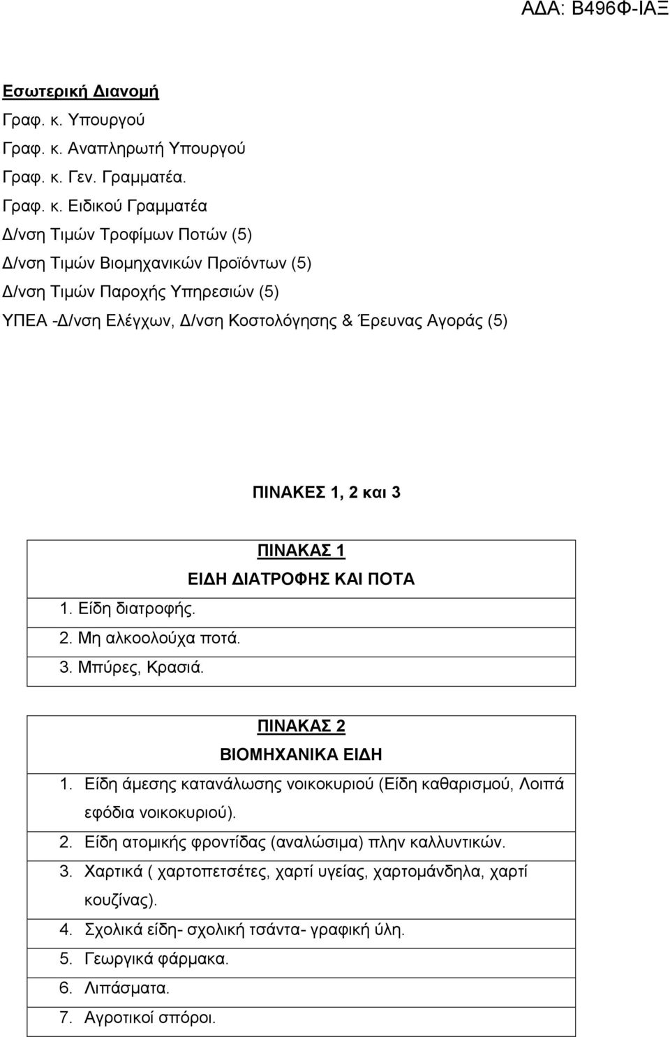 Αναπληρωτή  Γεν. Γραμματέα. Γραφ. κ.
