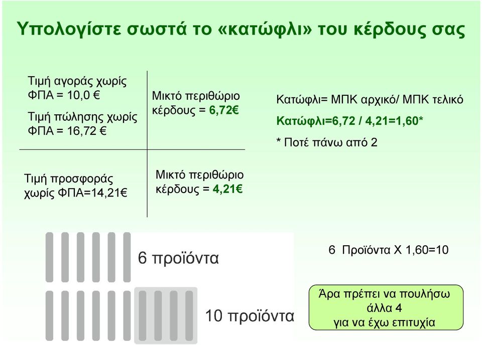 6,72 Κατώφλι= ΜΠΚ αρχικό/ ΜΠΚ τελικό Κατώφλι=6,72 / 4,21=1,60* * Ποτέ πάνω από 2