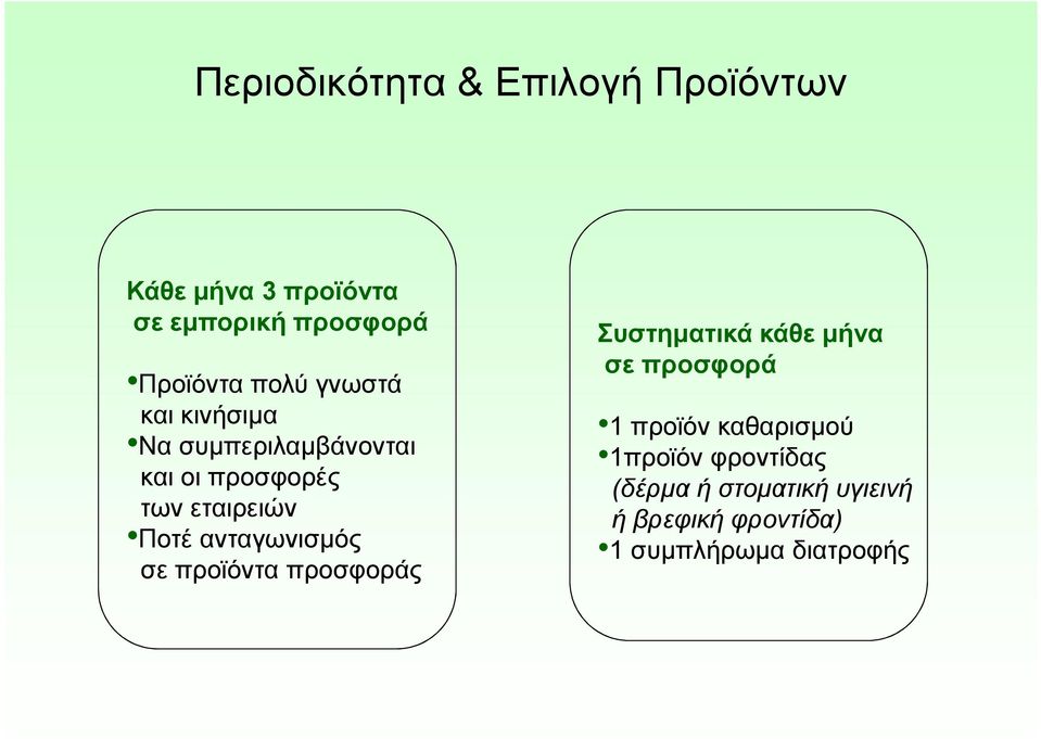 ανταγωνισμός σε προϊόντα προσφοράς Συστηματικά κάθε μήνα σε προσφορά 1 προϊόν