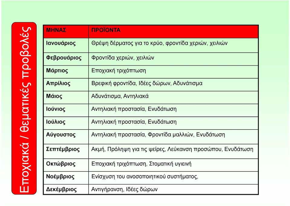 Ιούλιος Αντηλιακή προστασία, Ενυδάτωση Αύγουστος Αντηλιακή προστασία, Φροντίδα μαλλιών, Ενυδάτωση Σεπτέμβριος Ακμή, Πρόληψη για τις ψείρες, Λεύκανση