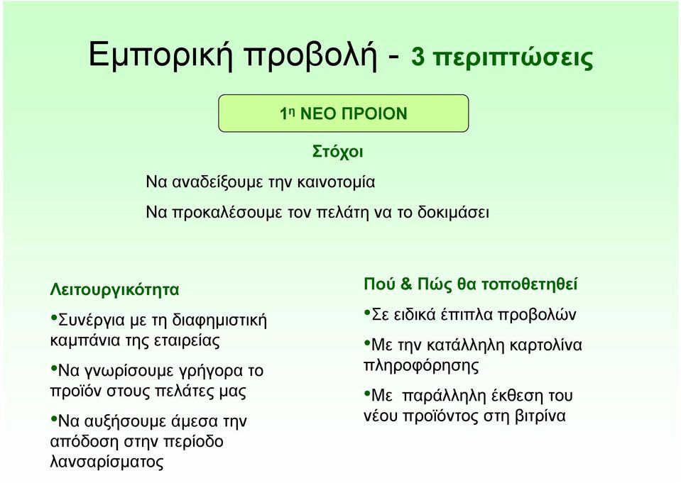 προϊόν στους πελάτες μας Να αυξήσουμε άμεσα την απόδοση στην περίοδο λανσαρίσματος Πού & Πώς θα τοποθετηθεί Σε