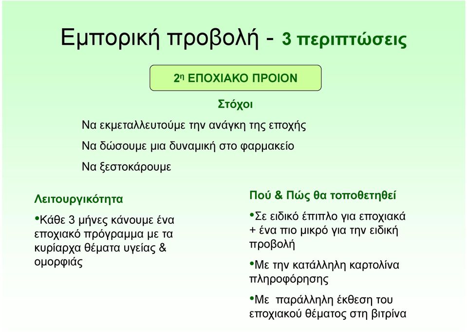 κυρίαρχα θέματα υγείας & ομορφιάς Πού & Πώς θα τοποθετηθεί Σε ειδικό έπιπλο για εποχιακά + ένα πιο μικρό για