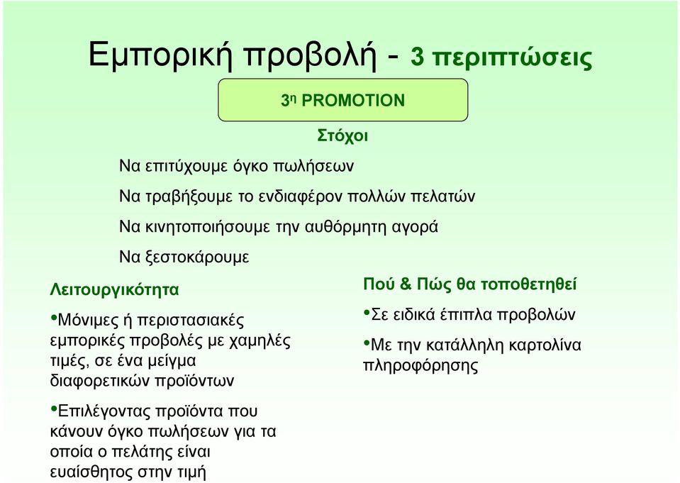 προβολές με χαμηλές τιμές, σε ένα μείγμα διαφορετικών προϊόντων Επιλέγοντας προϊόντα που κάνουν όγκο πωλήσεων για τα