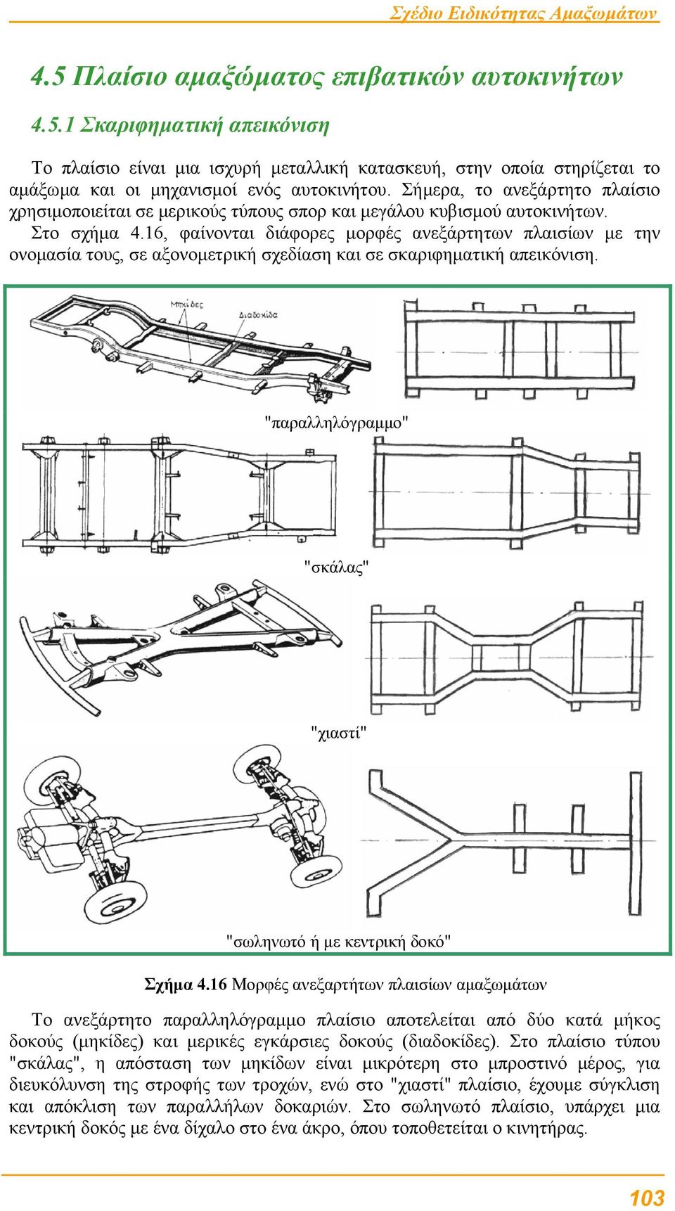 16, φαίνονται διάφορες µορφές ανεξάρτητων πλαισίων µε την ονοµασία τους, σε αξονοµετρική σχεδίαση και σε σκαριφηµατική απεικόνιση.