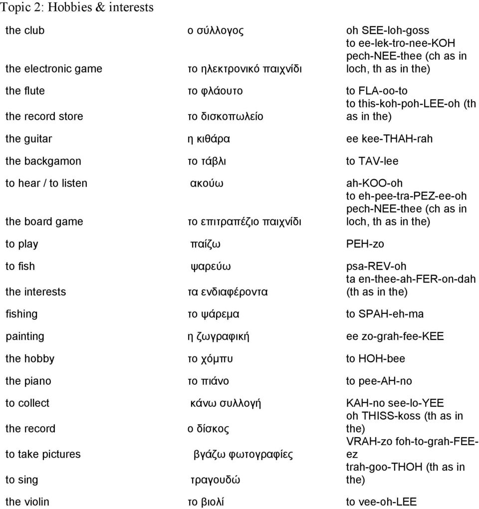 game το επιτραπέζιο παιχνίδι to eh-pee-tra-pez-ee-oh pech-nee-thee (ch as in loch, th as in the) to play παίζω PEH-zo to fish ψαρεύω psa-rev-oh ta en-thee-ah-fer-on-dah the interests τα ενδιαφέροντα