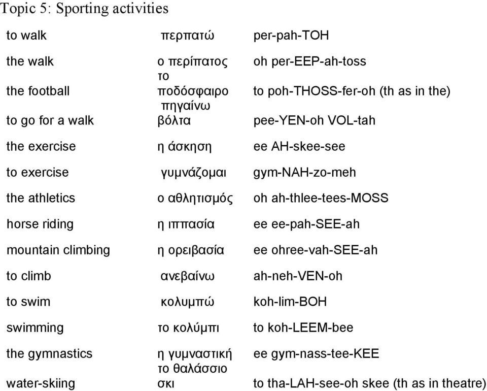 ah-thlee-tees-moss horse riding η ιππασία ee ee-pah-see-ah mountain climbing η ορειβασία ee ohree-vah-see-ah to climb ανεβαίνω ah-neh-ven-oh to swim κολυµπώ