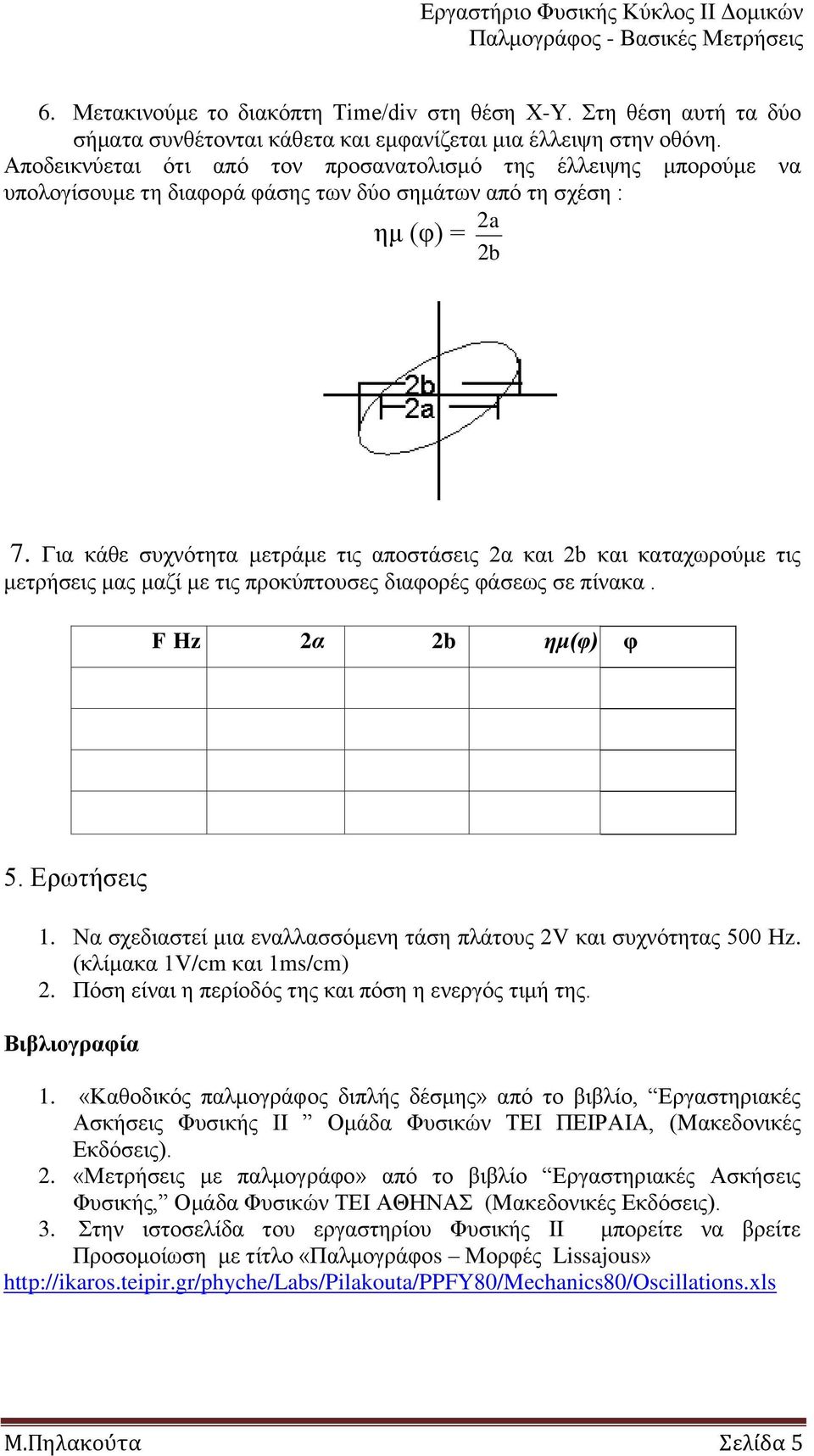 Γηα θάζε ζπρλόηεηα κεηξάκε ηηο απνζηάζεηο 2α θαη 2b θαη θαηαρσξνύκε ηηο κεηξήζεηο καο καδί κε ηηο πξνθύπηνπζεο δηαθνξέο θάζεσο ζε πίλαθα. 5. Δξσηήζεηο F Hz 2α 2b ημ(φ) θ 300 500 700 900 1.