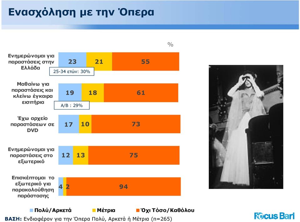 Ενημερώνομαι για παραστάσεις στο εξωτερικό 12 13 75 Επισκέπτομαι το εξωτερικό για παρακολούθηση