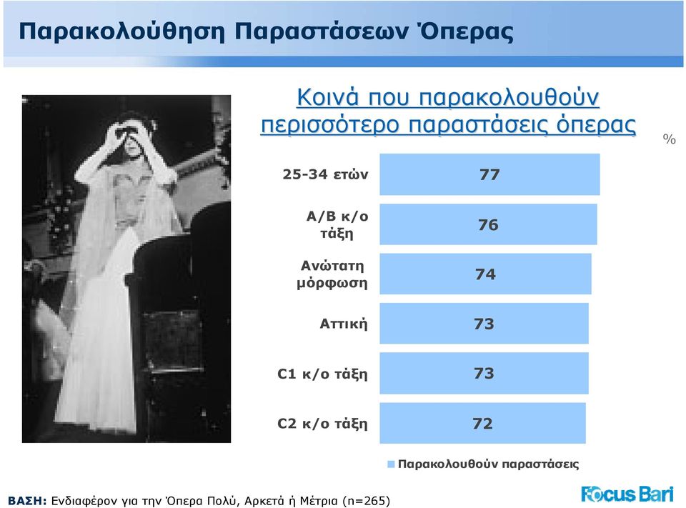 Ανώτατη μόρφωση 76 74 Αττική 73 C1 κ/ο τάξη 73 C2 κ/ο τάξη 72