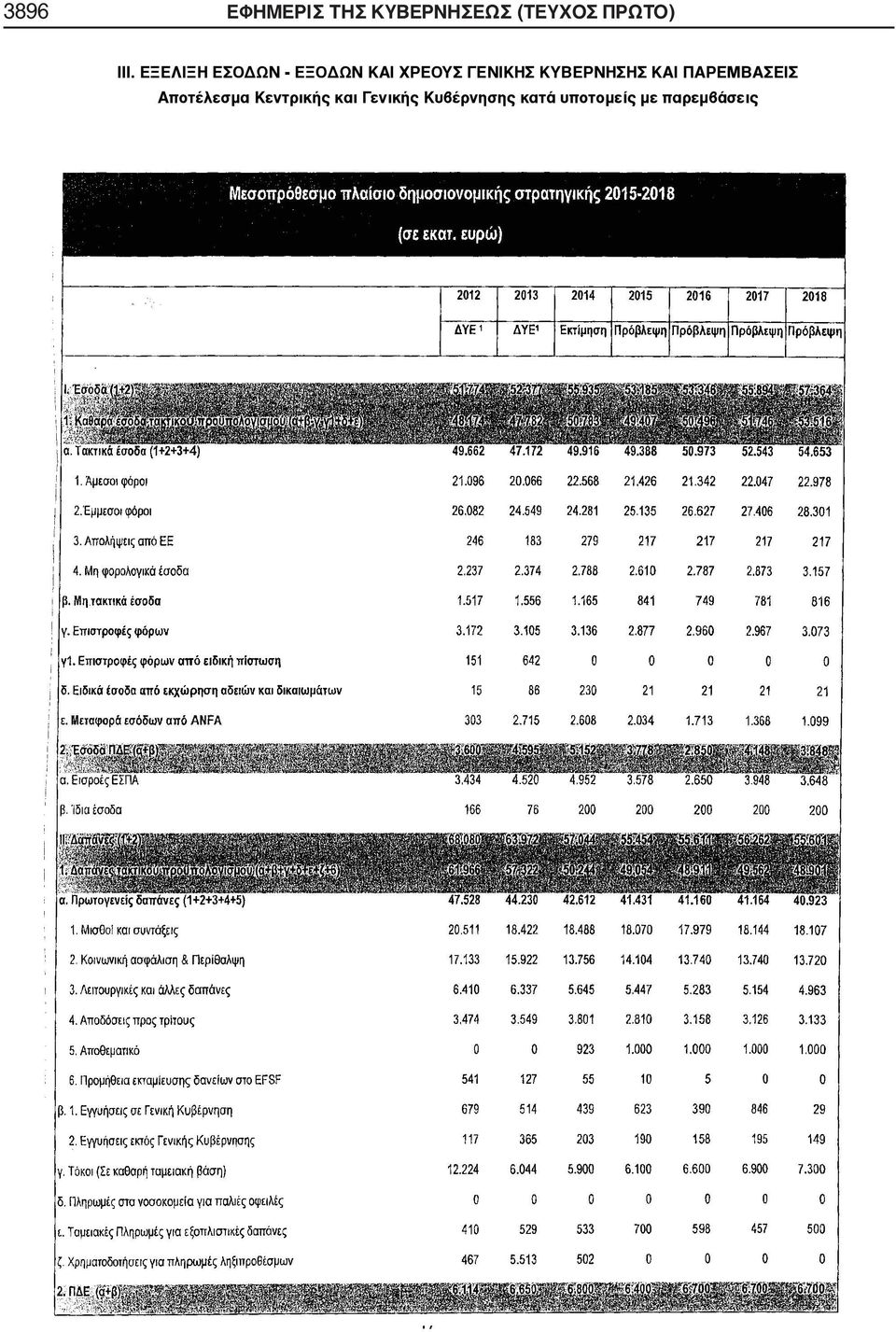 ΚΥΒΕΡΝΗΣΗΣ ΚΑΙ ΠΑΡΕΜΒΑΣΕΙΣ Αποτέλεσμα Κεντρικής