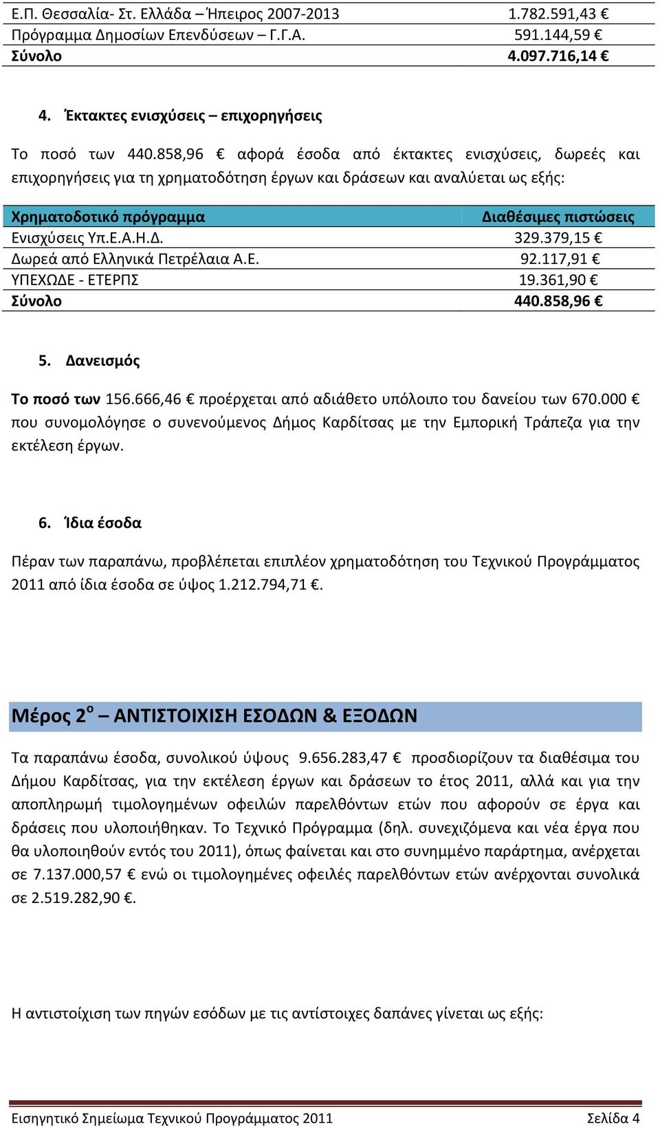 379,15 Δωρεά από Ελληνικά Πετρέλαια Α.Ε. 92.117,91 ΥΠΕΧΩΔΕ ΕΤΕΡΠΣ 19.361,90 440.858,96 5. Δανεισμός Το ποσό των 156.666,46 προέρχεται από αδιάθετο υπόλοιπο του δανείου των 670.