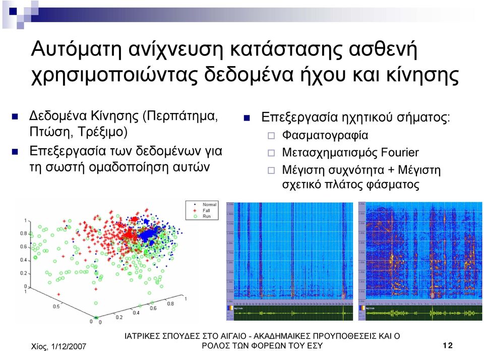 σωστή οµαδοποίηση αυτών Επεξεργασία ηχητικού σήµατος: Φασµατογραφία